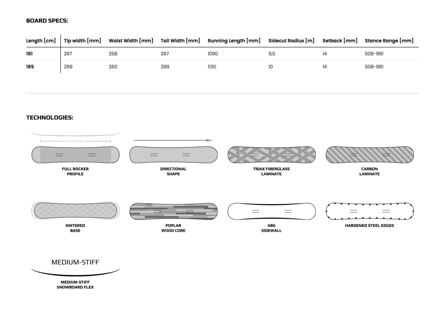 Splitboard PATHRON Carbon Powder Split 2022 - 165cm 4 Splitboard PATHRON Carbon Powder Split 2022 - 165cm – Image 2