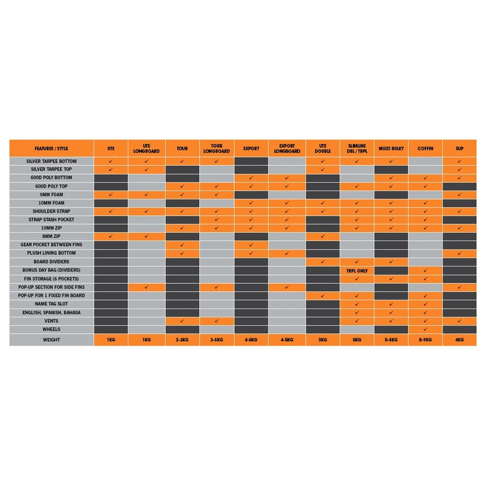 BALIN - Housse De Surf 1 Planche - UTE - Shortboard 5mm - Orange 4 BALIN - Housse De Surf 1 Planche - UTE - Shortboard 5mm - Orange – Image 2