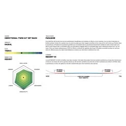 CAPITA - Paradise 149 -Board Sport Soldes CAPITA BOARD PARADISE SPECS