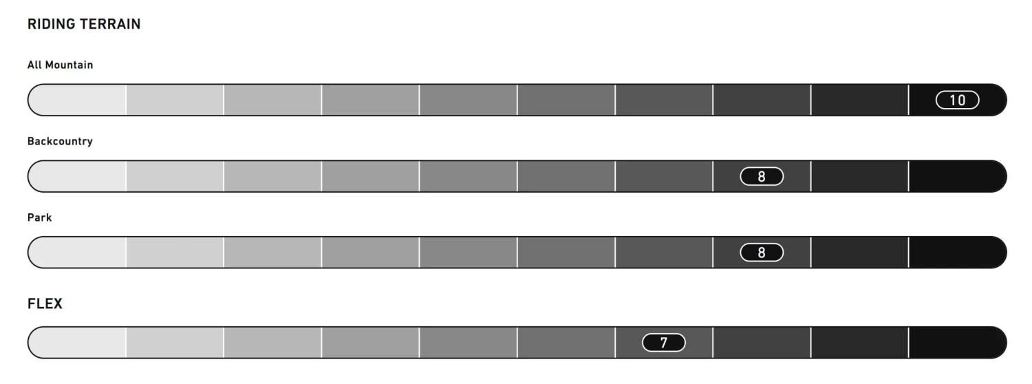 NITRO Snowboards - TEAM 157 (2025) 11 NITRO Snowboards - TEAM 157 (2025) – Image 9